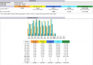 statistik-kesihatan.biz